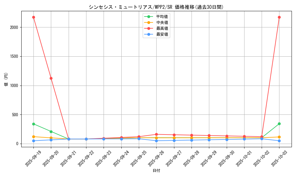 card_2281_series_5000_rarity_3_graph