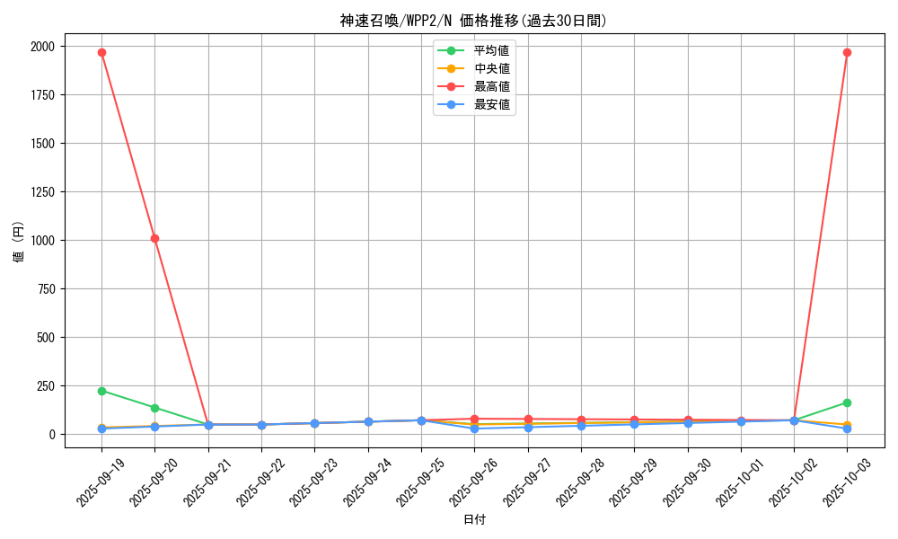 card_2282_series_5000_rarity_1_graph