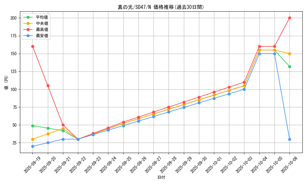 card_2283_series_1024_rarity_1_graph
