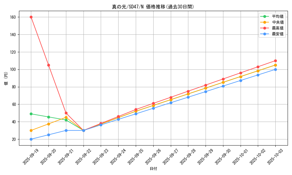 card_2283_series_1024_rarity_1_graph