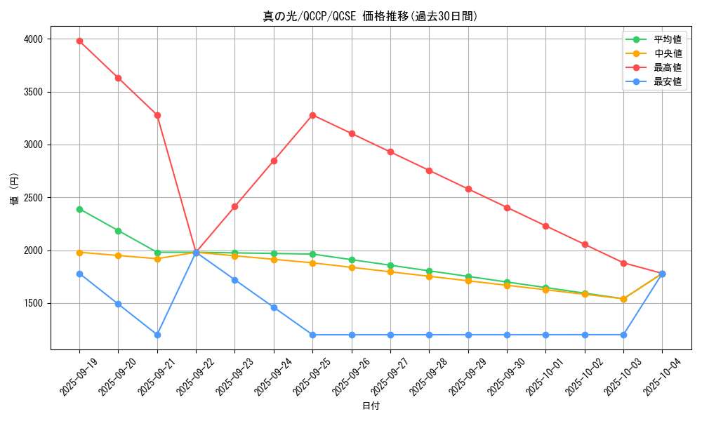 card_2283_series_2528_rarity_408_graph