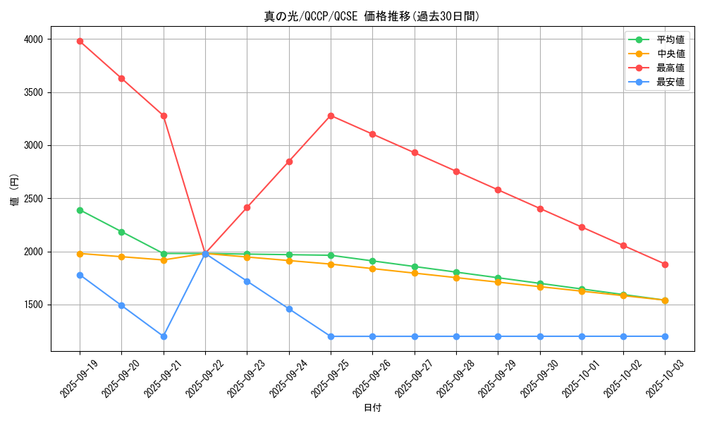 card_2283_series_2528_rarity_408_graph