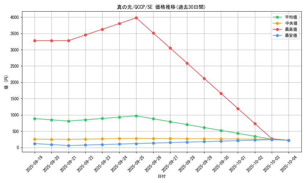 card_2283_series_2528_rarity_5_graph