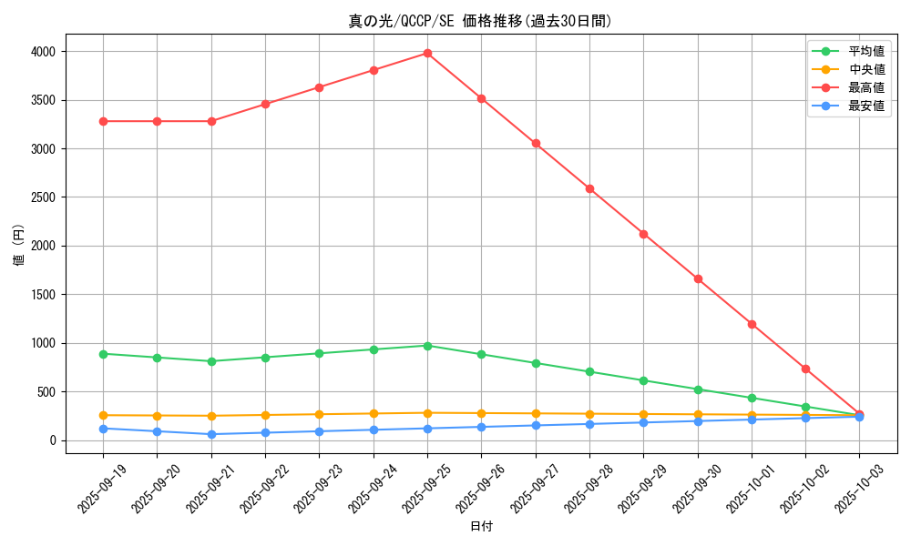 card_2283_series_2528_rarity_5_graph