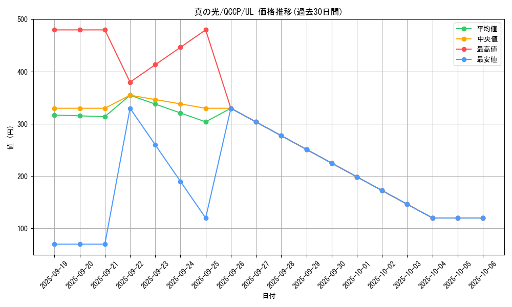 card_2283_series_2528_rarity_77_graph