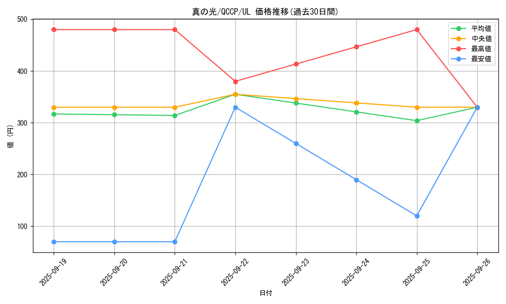 card_2283_series_2528_rarity_77_graph