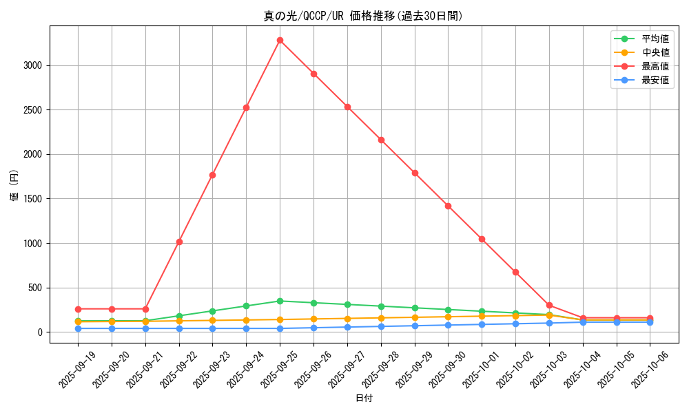 card_2283_series_2528_rarity_7_graph