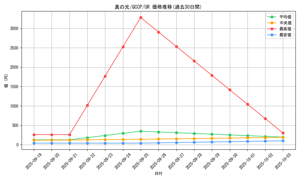 card_2283_series_2528_rarity_7_graph
