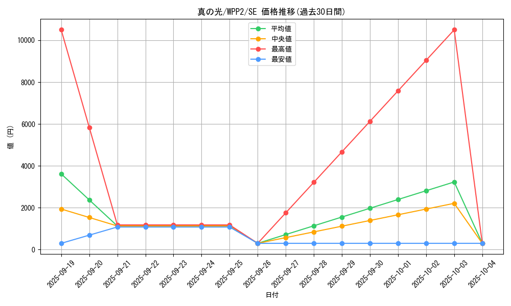 card_2283_series_5000_rarity_5_graph