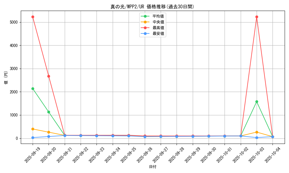 card_2283_series_5000_rarity_7_graph