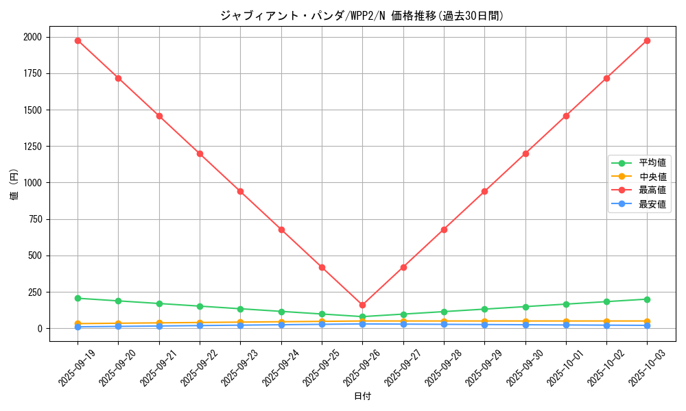 card_2284_series_5000_rarity_1_graph