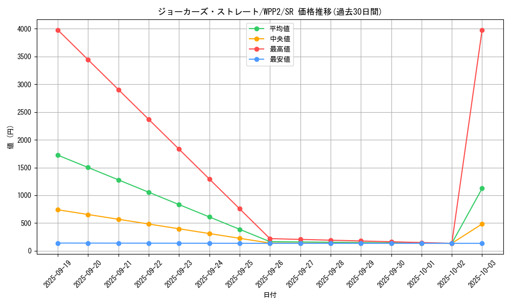 card_2285_series_5000_rarity_3_graph