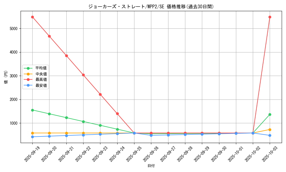 card_2285_series_5000_rarity_5_graph