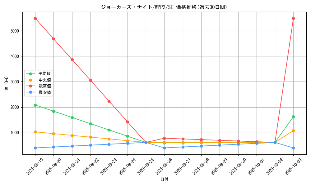 card_2286_series_5000_rarity_5_graph