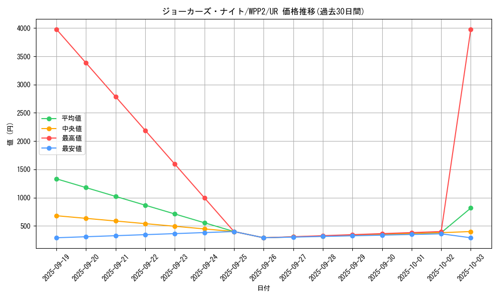 card_2286_series_5000_rarity_7_graph