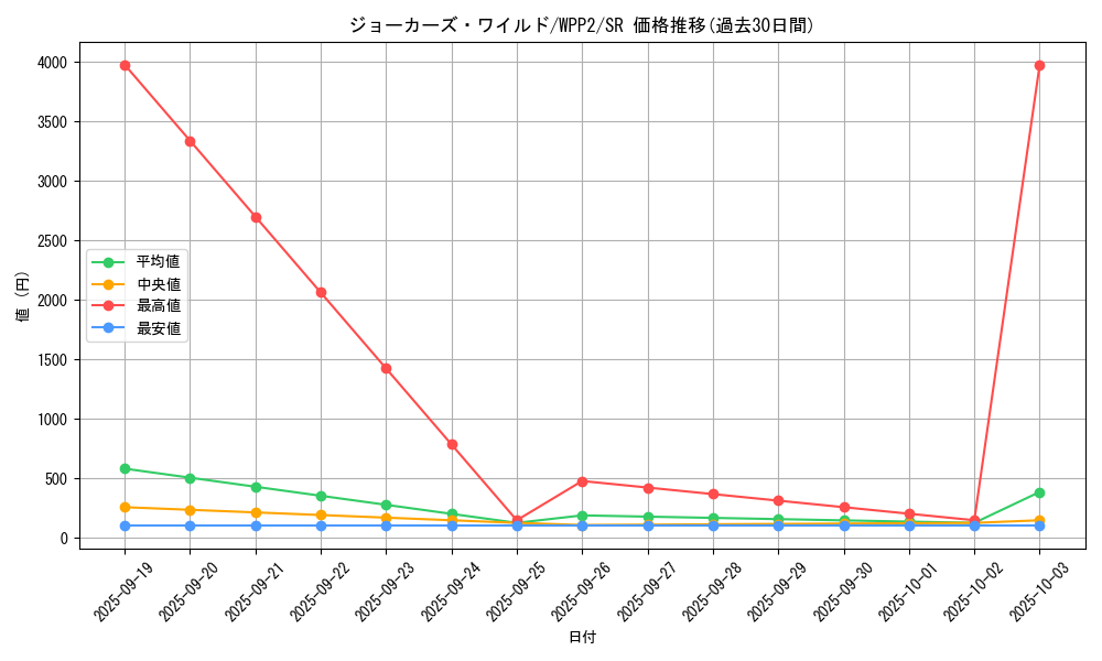 card_2287_series_5000_rarity_3_graph
