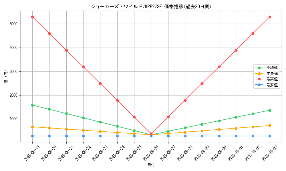 card_2287_series_5000_rarity_5_graph