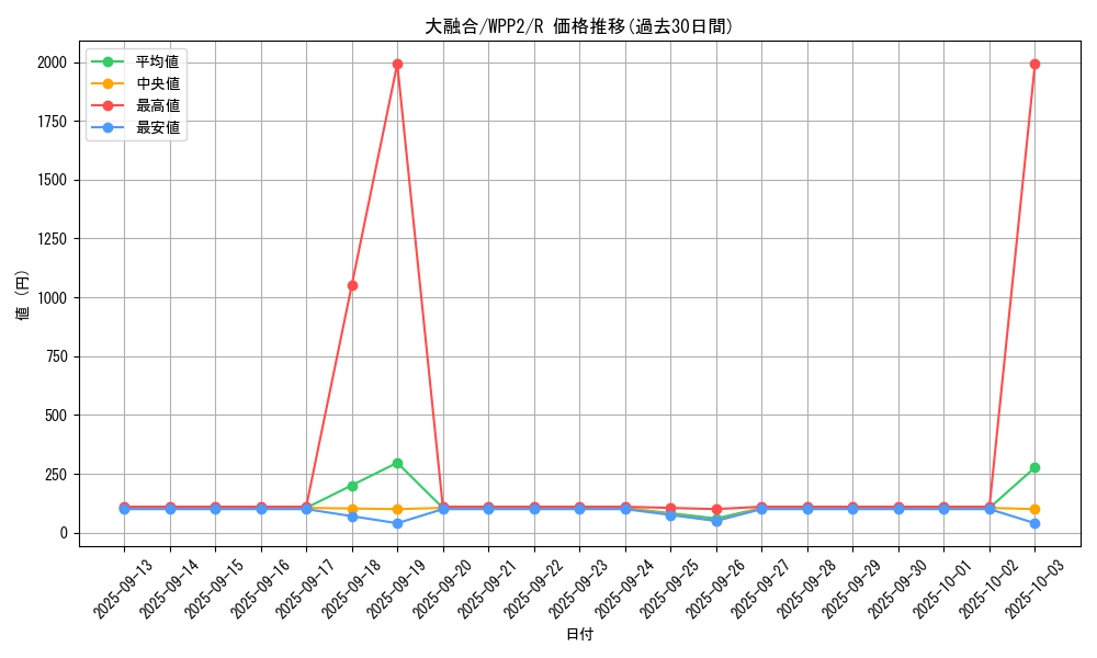card_2290_series_5000_rarity_62_graph