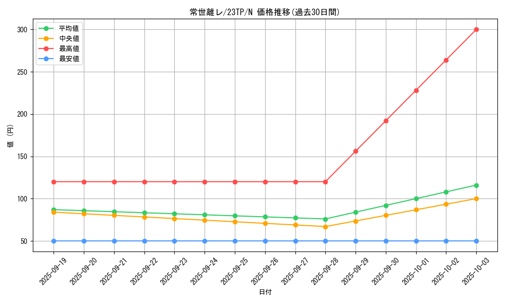 card_2291_series_4849_rarity_1_graph