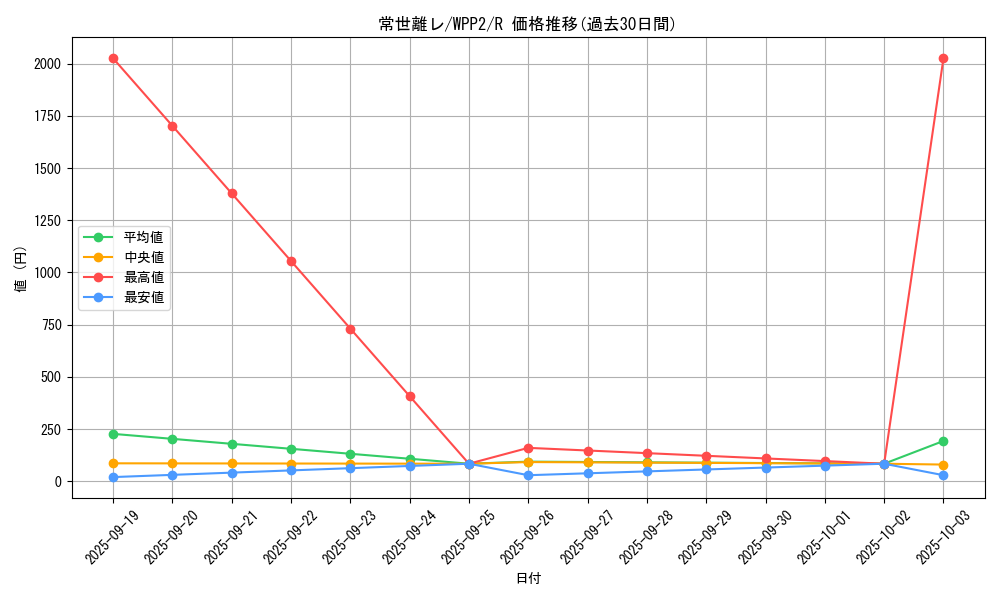 card_2291_series_5000_rarity_62_graph
