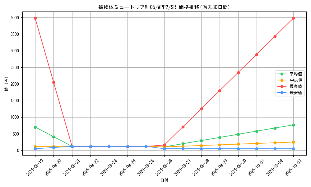 card_2293_series_5000_rarity_3_graph