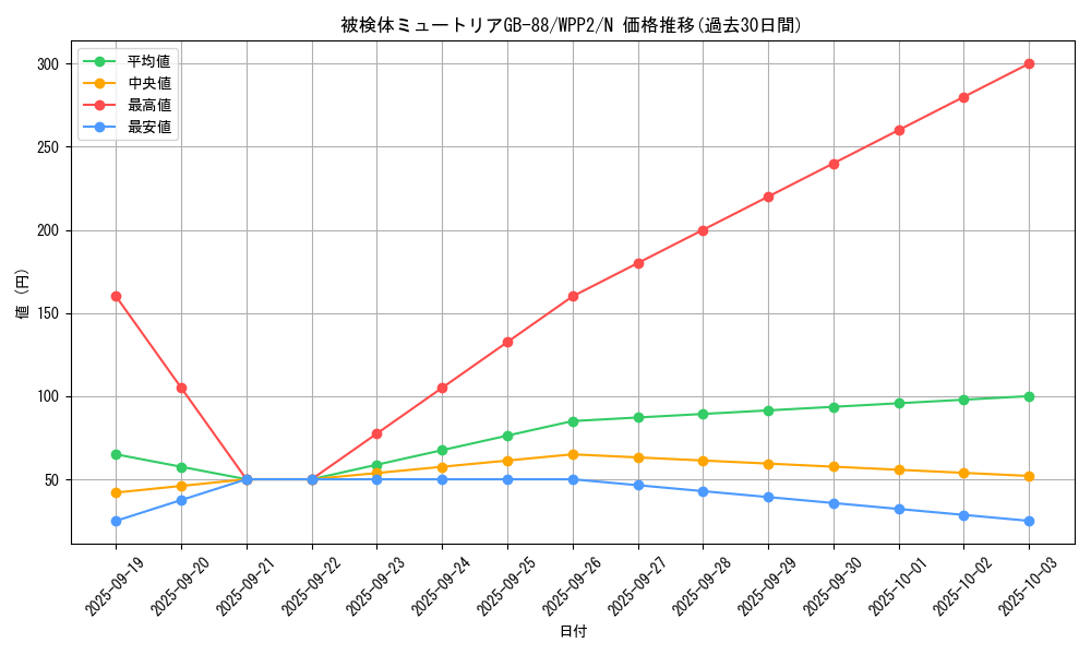 card_2294_series_5000_rarity_1_graph