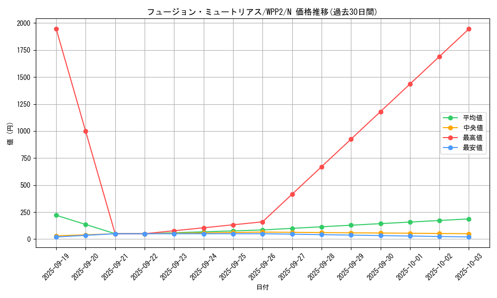 card_2295_series_5000_rarity_1_graph
