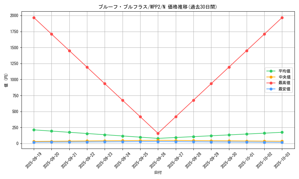 card_2296_series_5000_rarity_1_graph