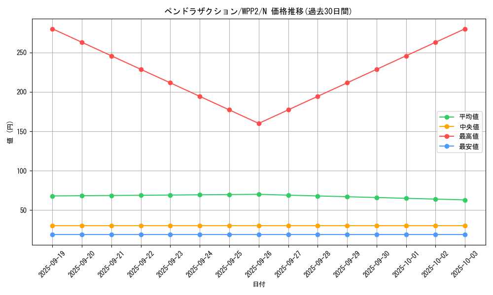 card_2298_series_5000_rarity_1_graph