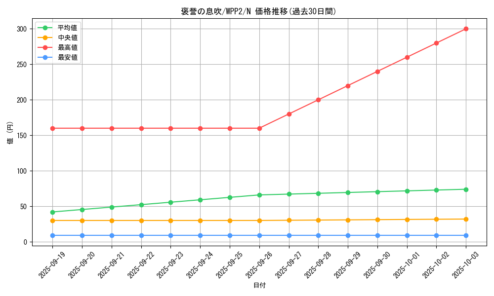 card_2299_series_5000_rarity_1_graph