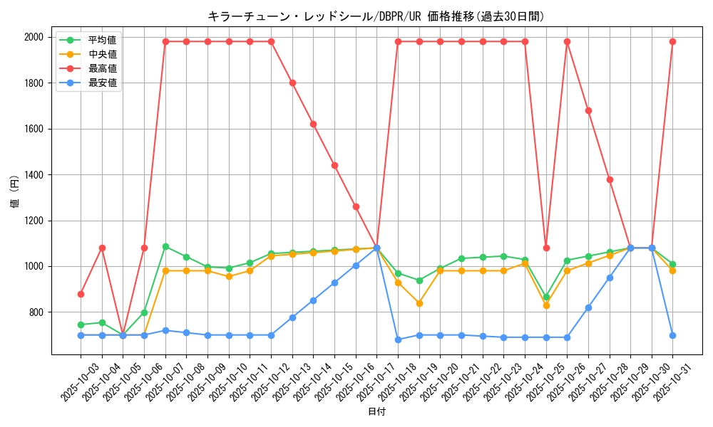 card_22_series_1_rarity_7_graph