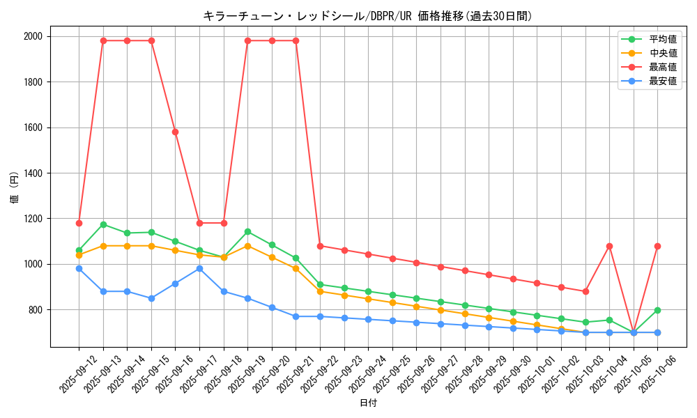 card_22_series_1_rarity_7_graph