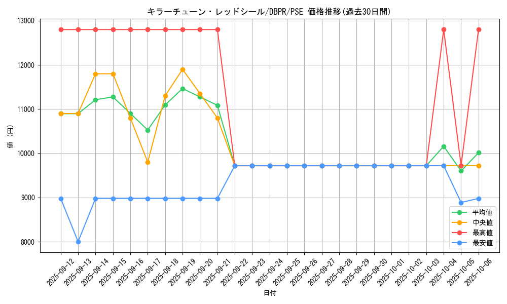 card_22_series_1_rarity_8_graph
