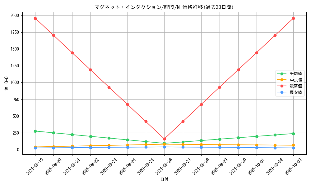 card_2300_series_5000_rarity_1_graph