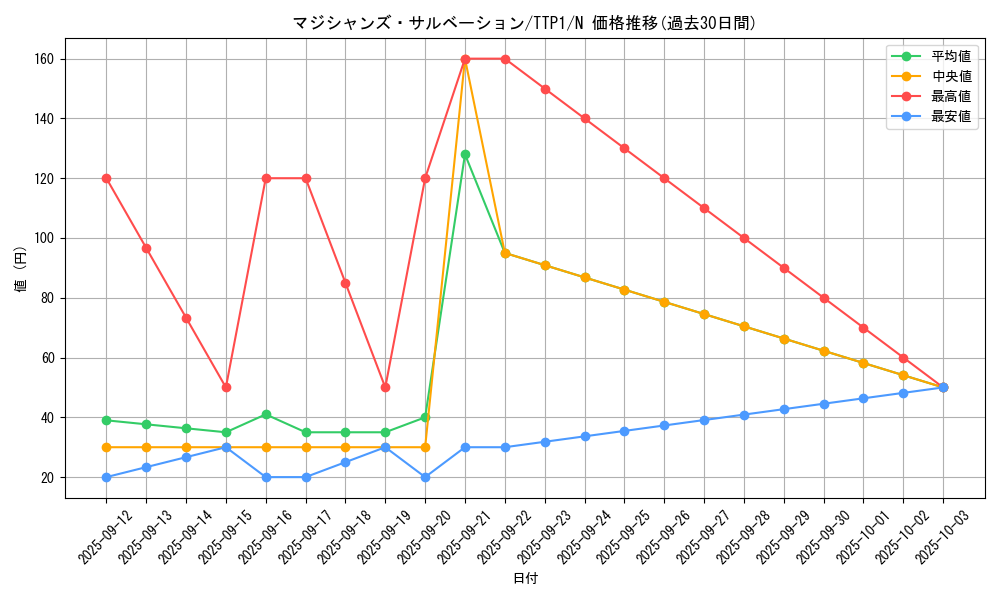 card_2301_series_184_rarity_1_graph