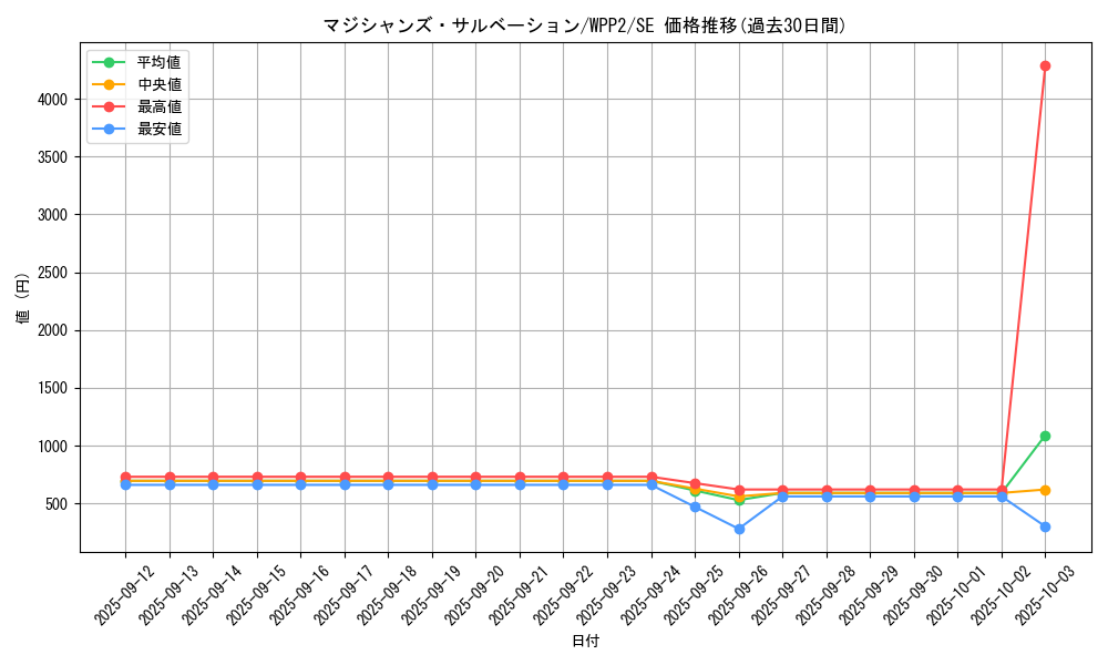 card_2301_series_5000_rarity_5_graph
