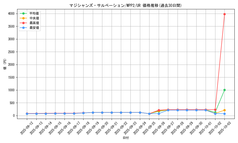card_2301_series_5000_rarity_7_graph