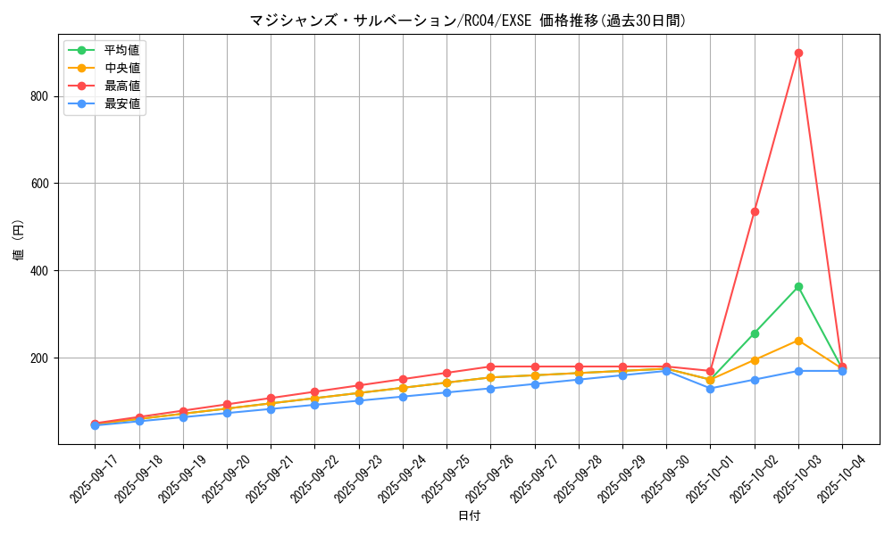 card_2301_series_5072_rarity_1021_graph