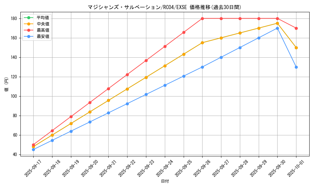 card_2301_series_5072_rarity_1021_graph