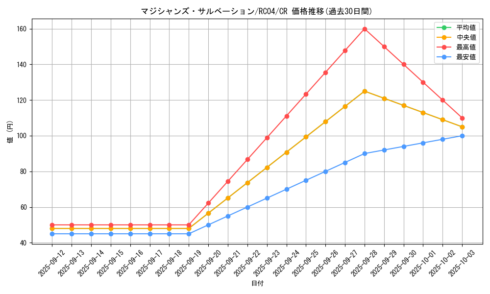 card_2301_series_5072_rarity_1299_graph