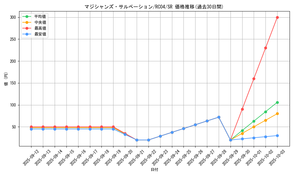 card_2301_series_5072_rarity_3_graph