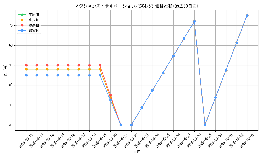 card_2301_series_5072_rarity_3_graph