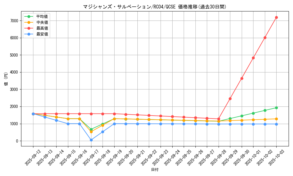 card_2301_series_5072_rarity_408_graph