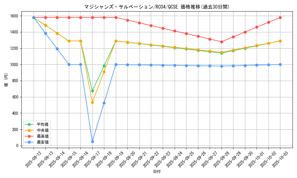 card_2301_series_5072_rarity_408_graph