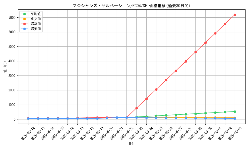 card_2301_series_5072_rarity_5_graph