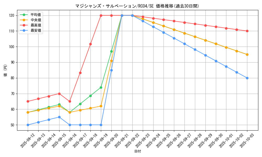 card_2301_series_5072_rarity_5_graph
