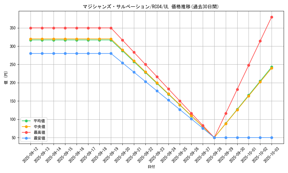 card_2301_series_5072_rarity_77_graph