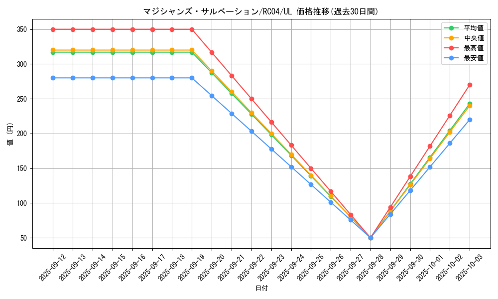 card_2301_series_5072_rarity_77_graph