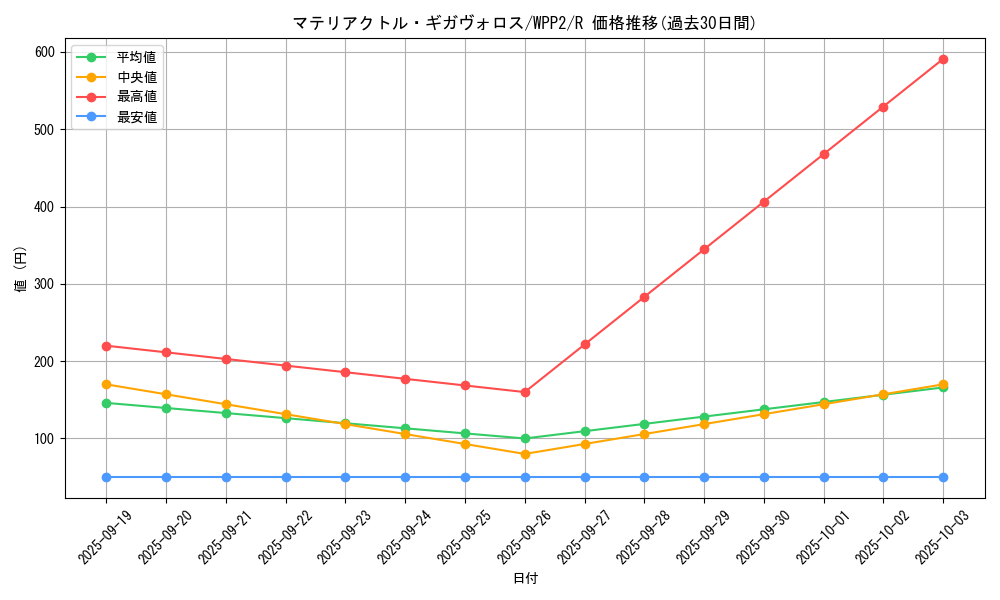 card_2302_series_5000_rarity_62_graph