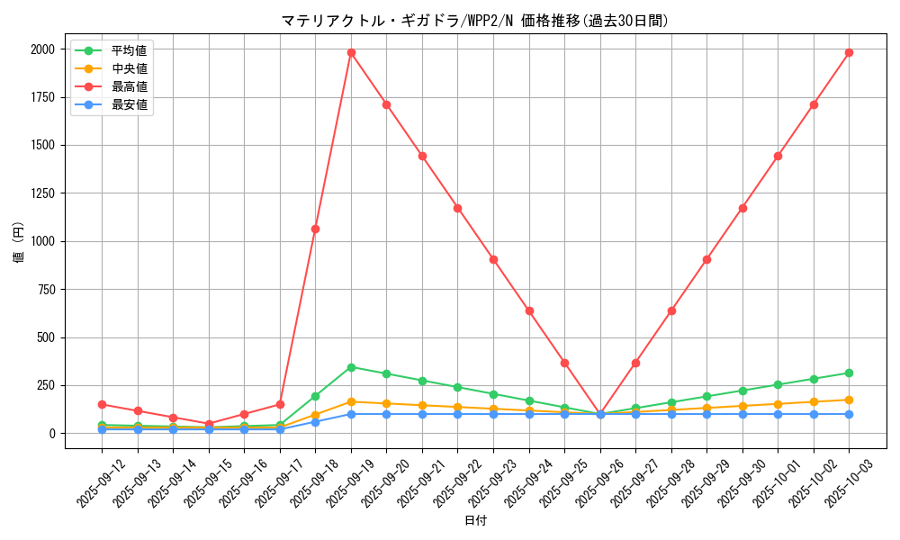 card_2303_series_5000_rarity_1_graph
